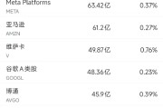 八字事业6月13日美股成交额前20：特斯拉本周上涨逾10%，美国将为自动驾驶出租车开绿灯