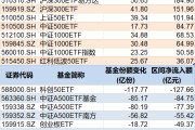 八字事业调整就是机会！年内超700亿资金借道ETF进场扫货，这些板块最被看好（附名单）