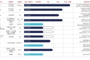 八字事业维立志博二战港交所：核心管线商业化前景或有限 三年亏近十亿现金已无法覆盖短债