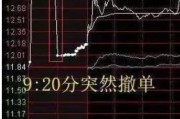 八字事业中国股市：集合竞价时涨停，却在9:20分撤单，你知道是怎么回事吗？不妨学学犹太人的思维方法