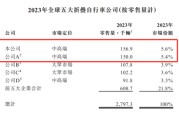八字事业大行科工拟赴港上市！股权高度集中