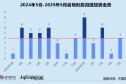 八字事业创投月报 | 启明创投：斥4.52亿入主天迈科技 5月投资事件数同、环比激增