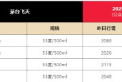 八字事业飞天茅台散瓶批发价跌破2000元，背后原因大揭秘