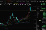 八字事业这两只A股，即将“摘星脱帽”！