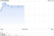 八字事业中国信达盘中涨超8% 信达证券实控人拟变更为汇金公司