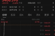 八字事业突发！以色列袭击伊朗！德黑兰连续爆炸！黄金、原油直拉