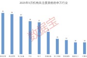 八字事业科技+消费双主线爆发？多股评级获上调！