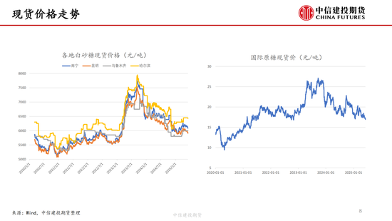 【白糖周报】中东局势紧张(🆚)推涨油价 关注巴西制糖比