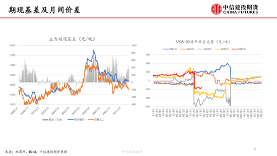 【白(🗡)糖周报】中东局势紧张推涨油价 关注巴西制糖比