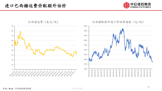 【白糖周报】(🦑)中东局势紧张推涨油价 关注巴西制糖比