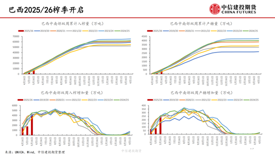 【白糖周(🥉)报】中东局势紧张推涨油价 关注巴西制糖比