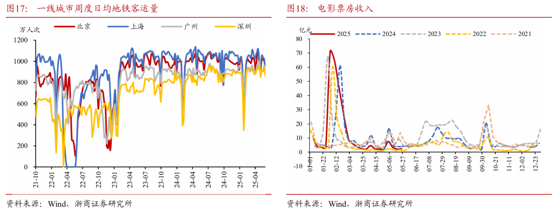 浙商证券：(🏎)权益市场下半场行情或值得期待