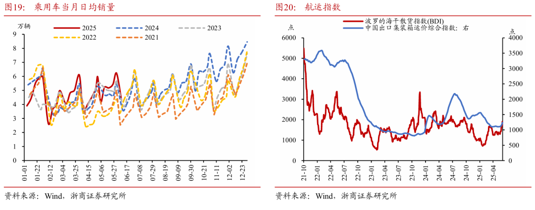 浙商证券：权益市(🚵)场下半场行情或值得期待