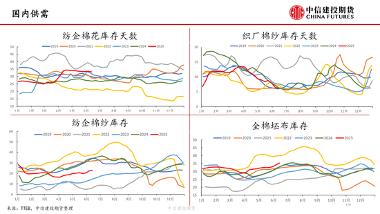 【棉花纺谈】(🦌)供应端阶段性缩量 疆棉基差坚挺