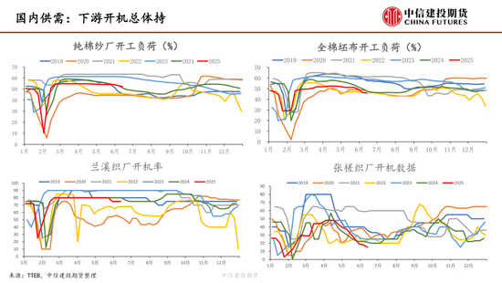 【棉花纺谈】(⛺)供应端阶段性缩量 疆棉基差坚挺