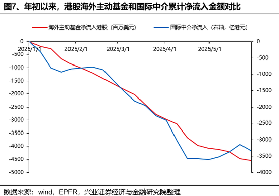 兴证策略：(🥛)谁在买港股新消费和创新药？